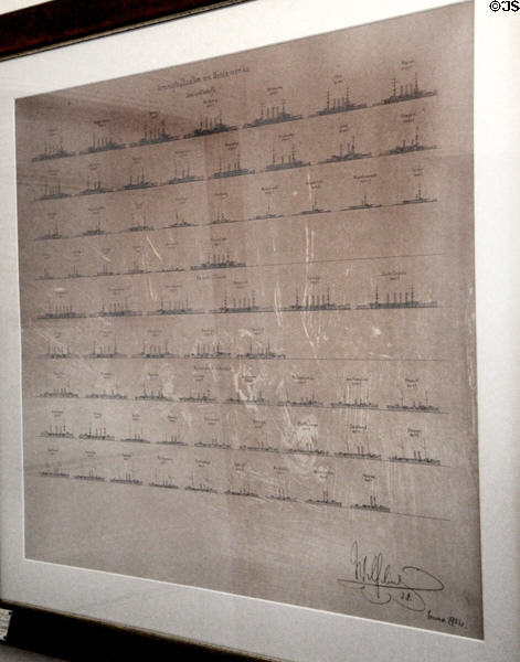 Graphic of American naval fleet (1902) as presented to Roosevelt by Kaiser Wilhelm II of Germany at Roosevelt's House Sagamore Hill NHS. Cove Neck, NY.