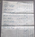 Emigration list for Murry family paid for by landlord at Irish National Famine Museum. Vesnoy, Ireland.