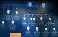 Burn's family tree at Robert Burns Birthplace Museum. Alloway, Scotland.