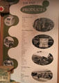 List of jute products at Verdant Works Museum. Dundee, Scotland.